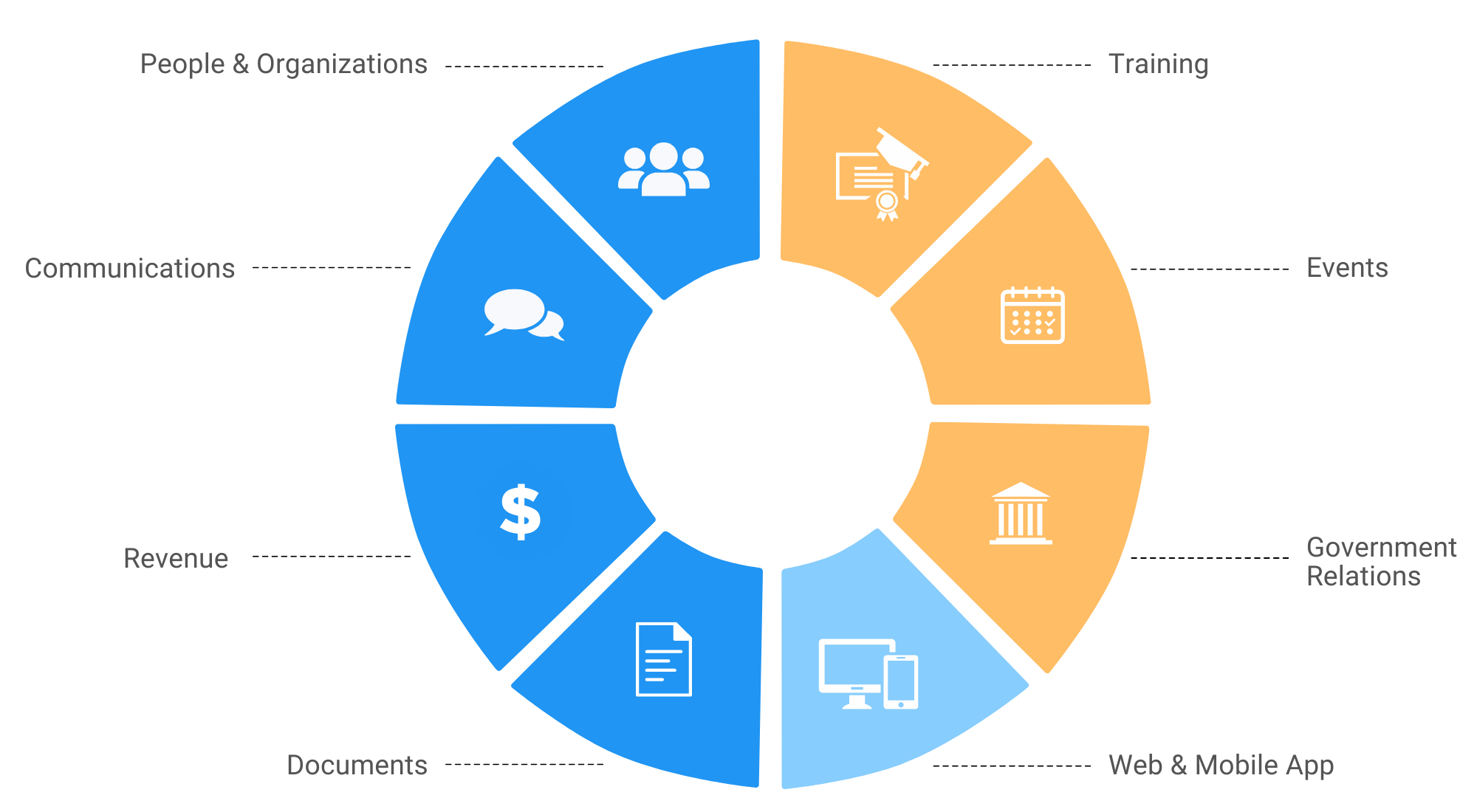 Engagifii MEams Solutions for Associations